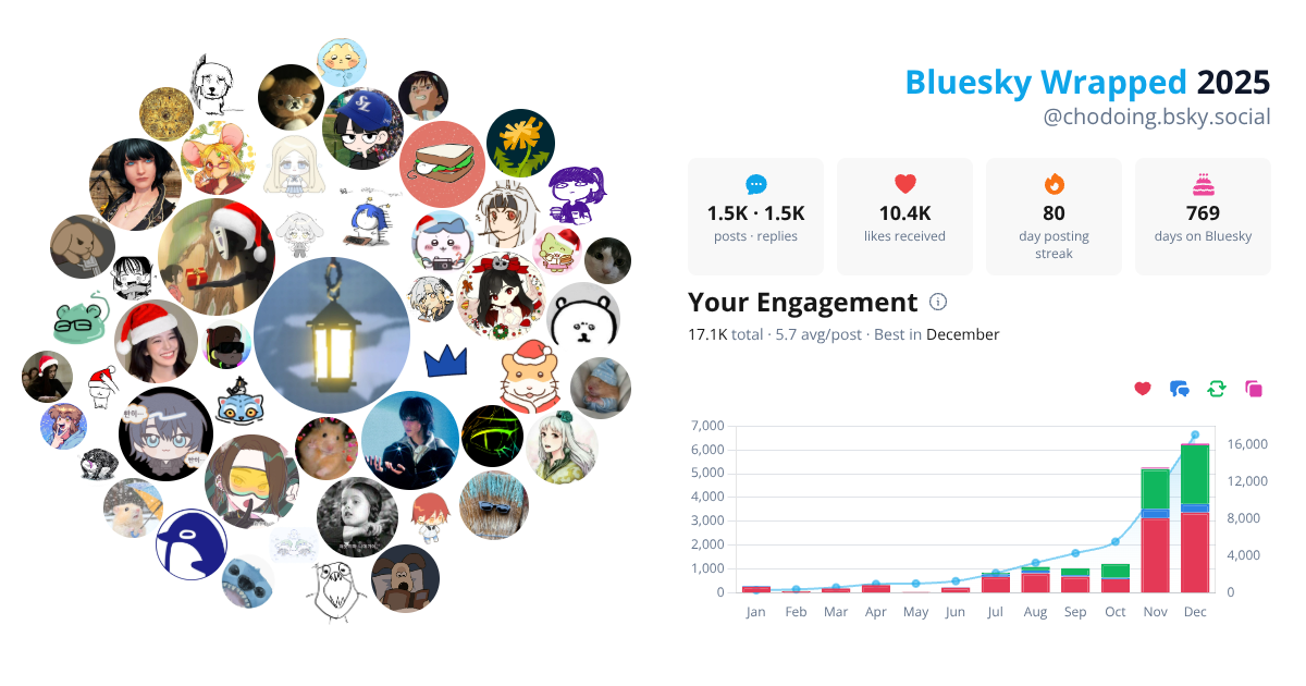 Your Bluesky Wrapped 2025 preview