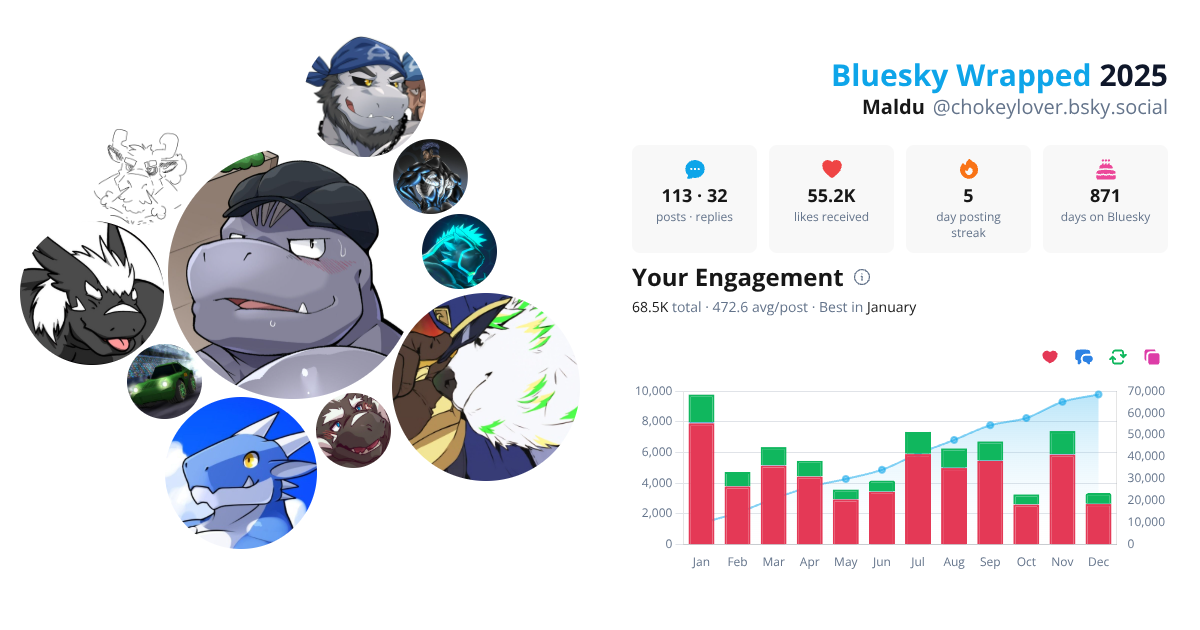 Your Bluesky Wrapped 2025 preview