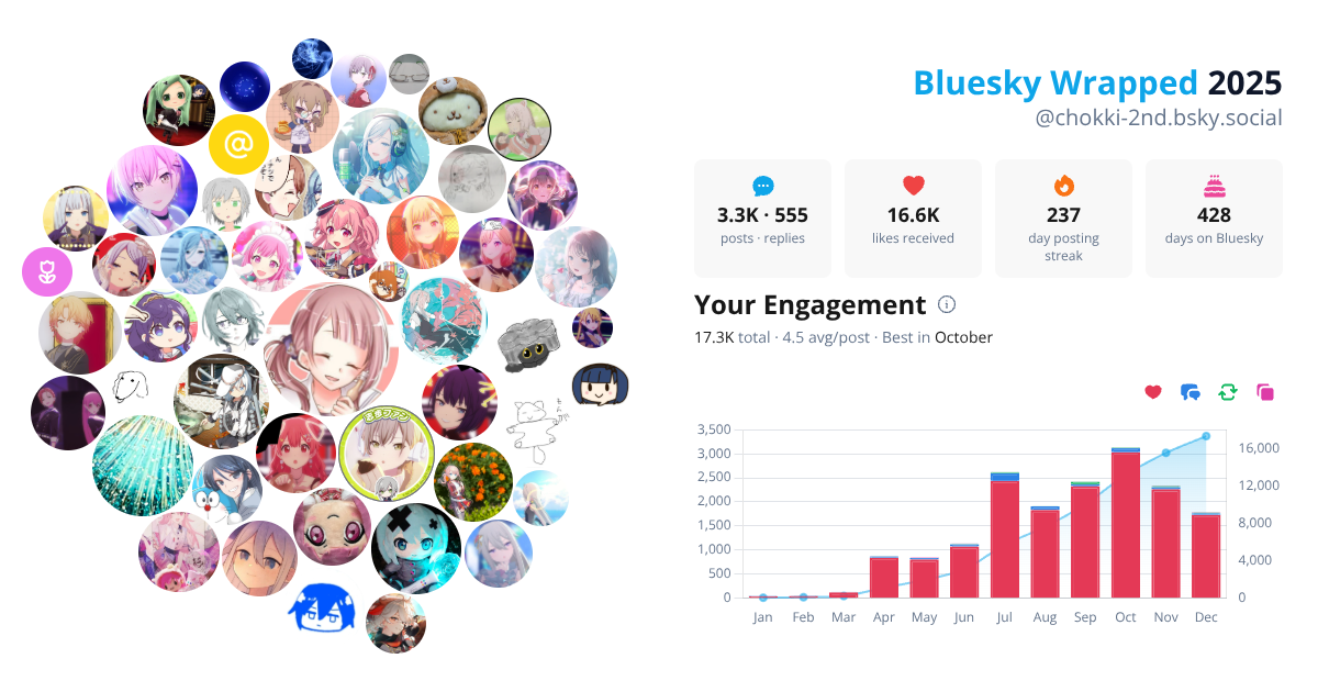 Your Bluesky Wrapped 2025 preview