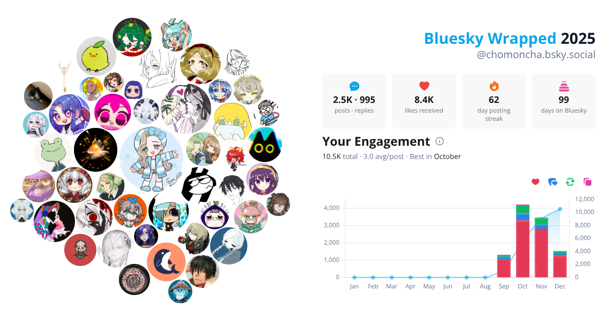 Your Bluesky Wrapped 2025 preview