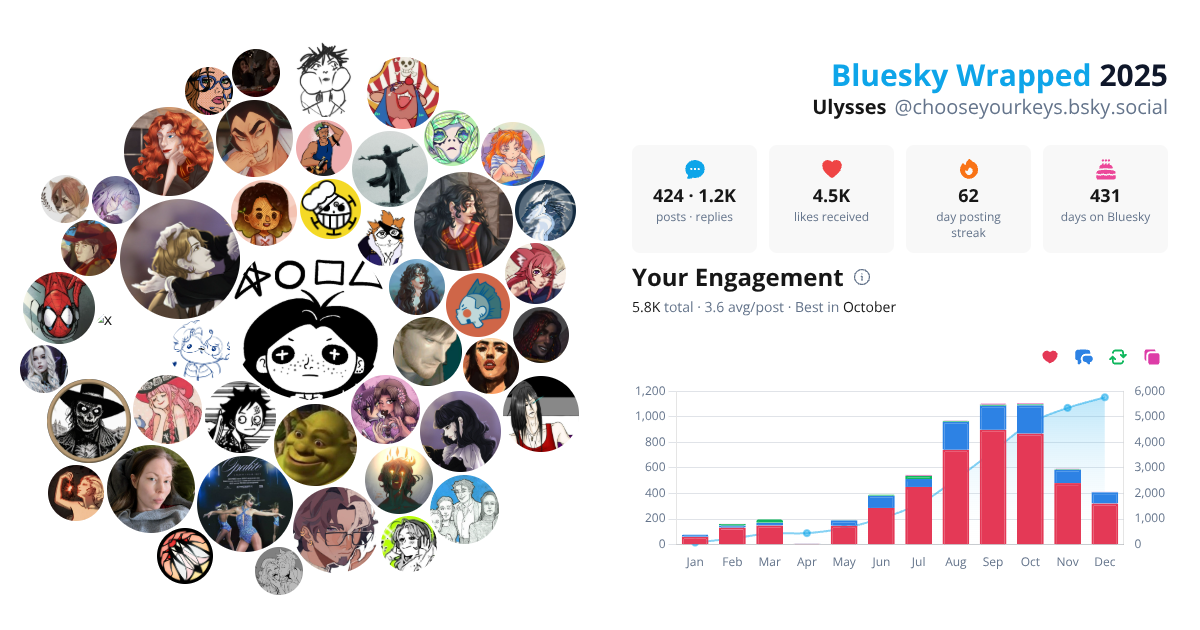 Your Bluesky Wrapped 2025 preview