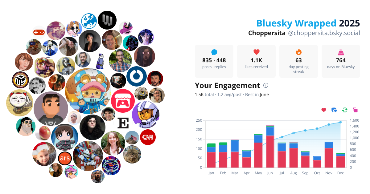 Your Bluesky Wrapped 2025 preview
