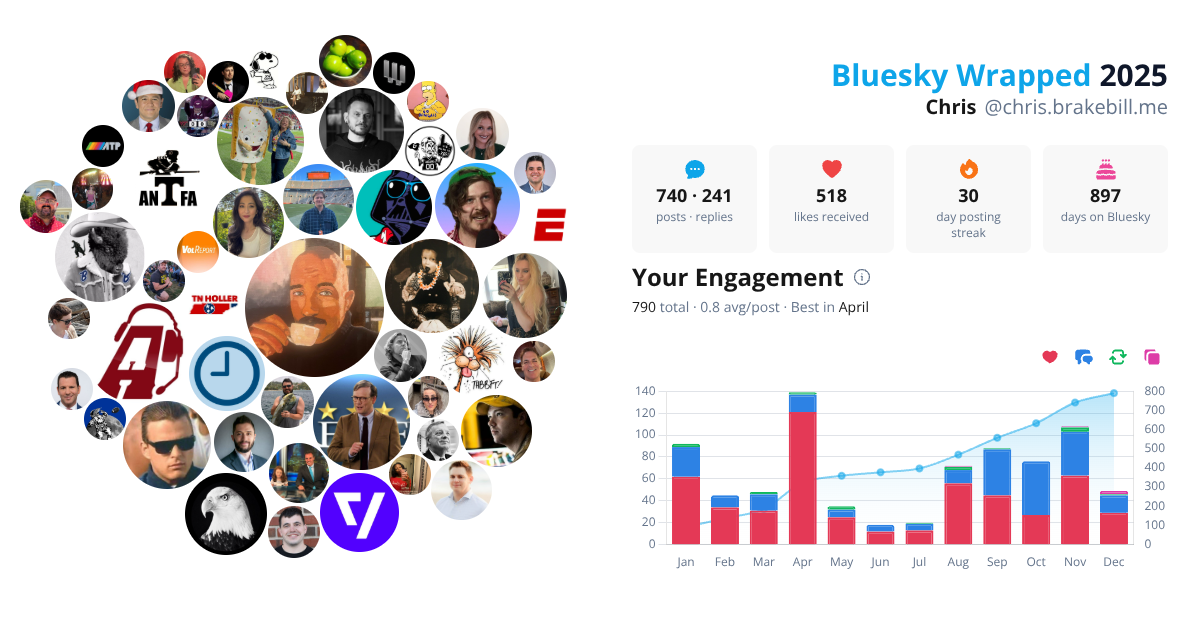 Your Bluesky Wrapped 2025 preview