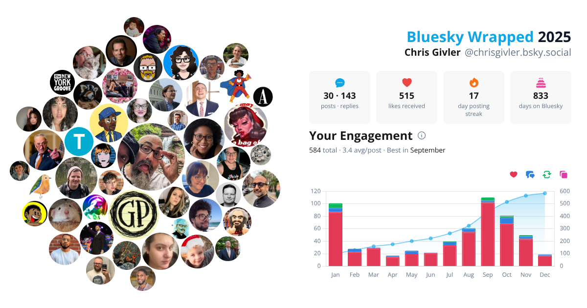 Your Bluesky Wrapped 2025 preview