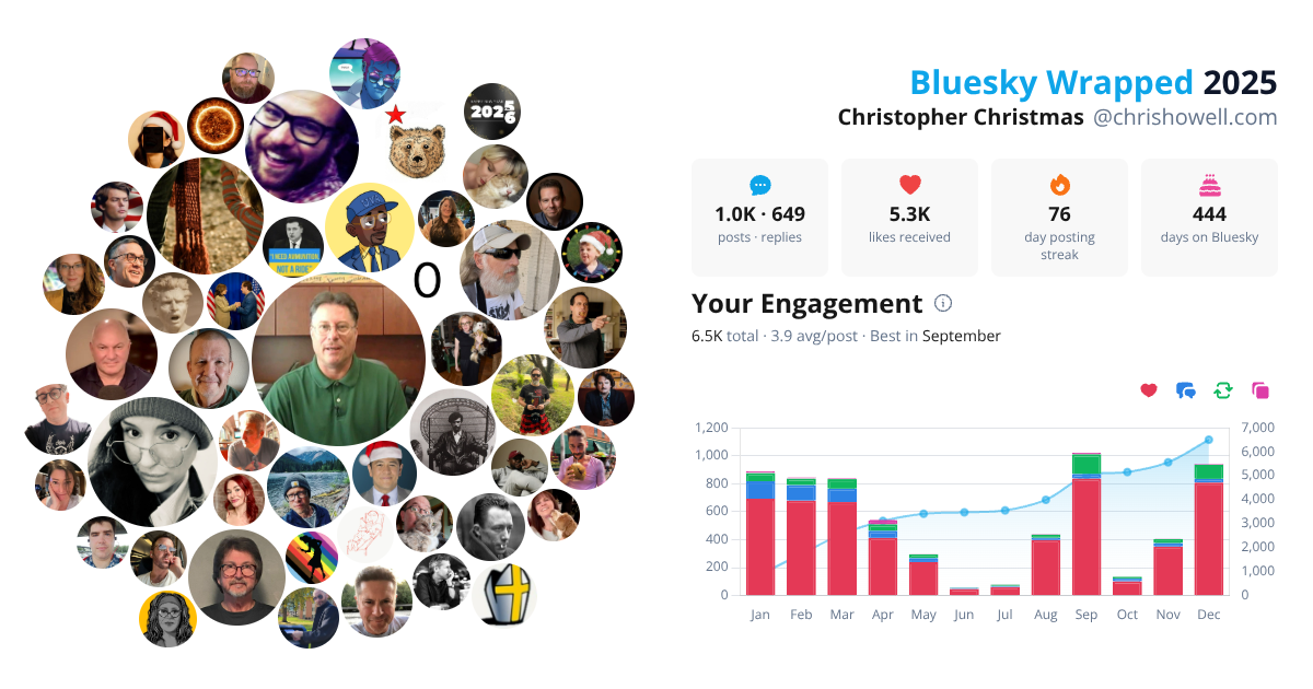 Your Bluesky Wrapped 2025 preview