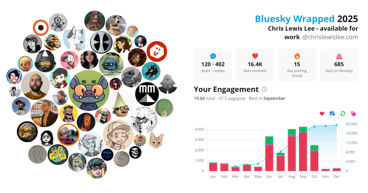 Your Bluesky Wrapped 2025 preview
