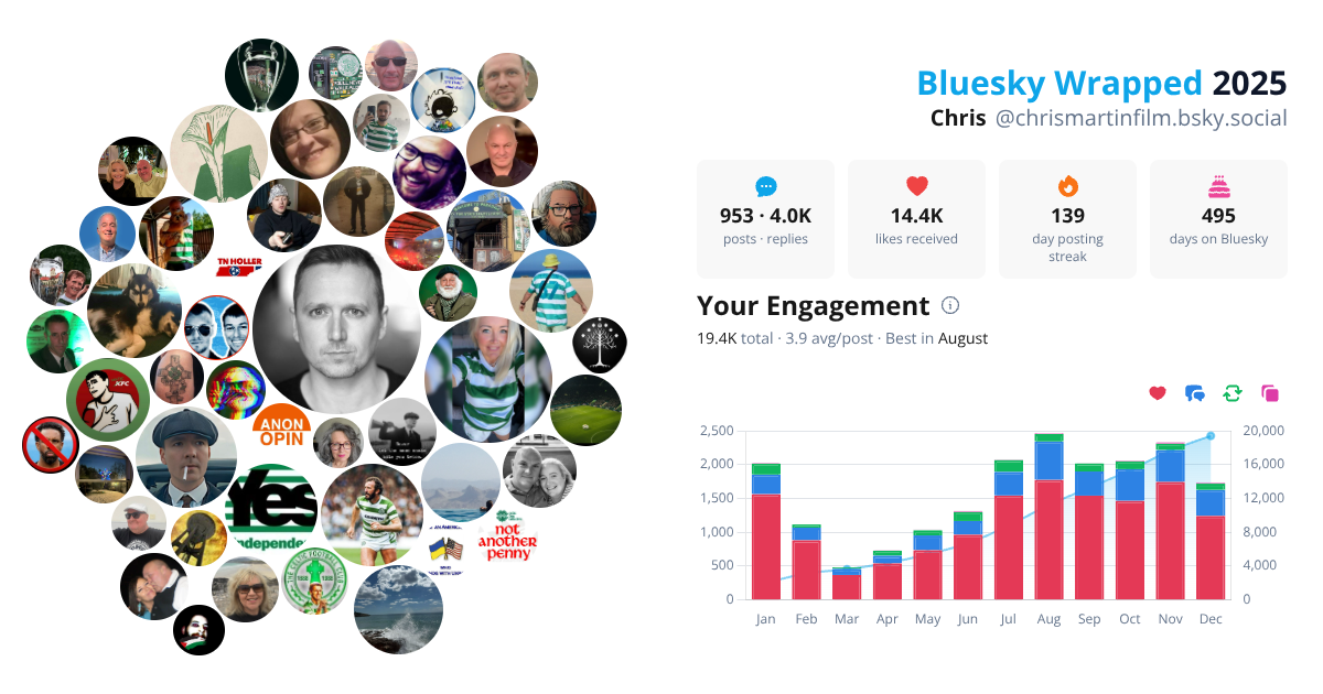 Your Bluesky Wrapped 2025 preview