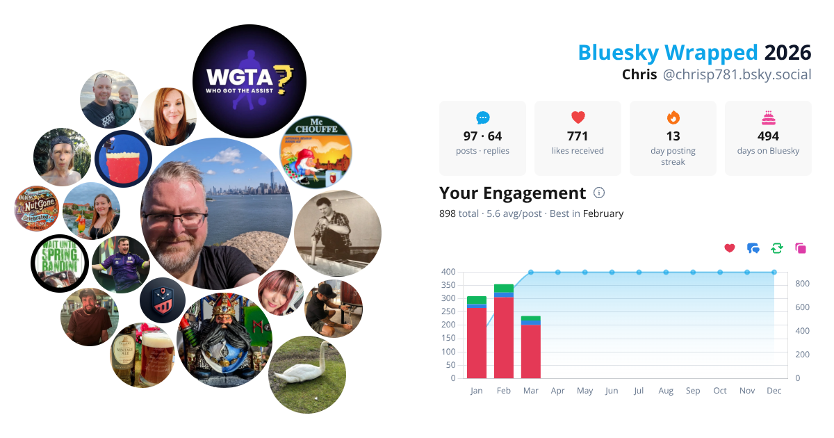 Your Bluesky Wrapped 2026 preview