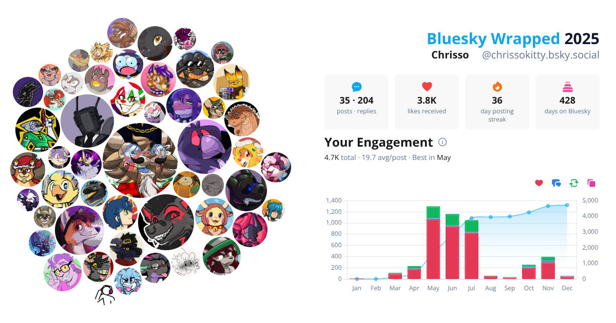 Your Bluesky Wrapped 2025 preview