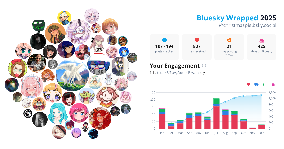 Your Bluesky Wrapped 2025 preview