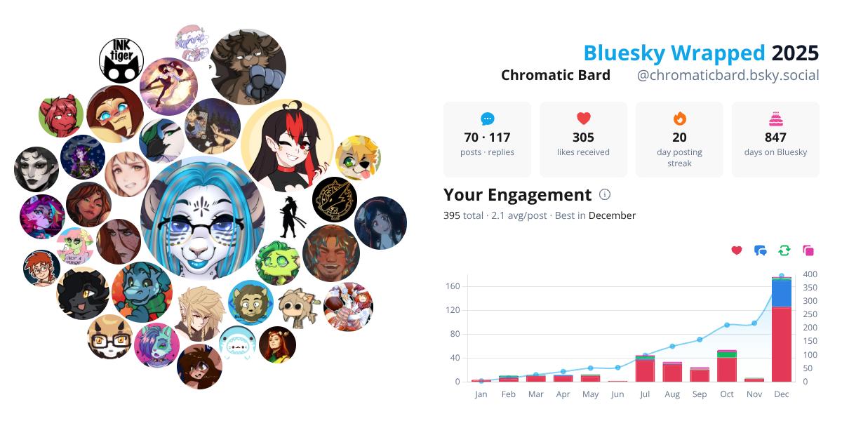 Your Bluesky Wrapped 2025 preview