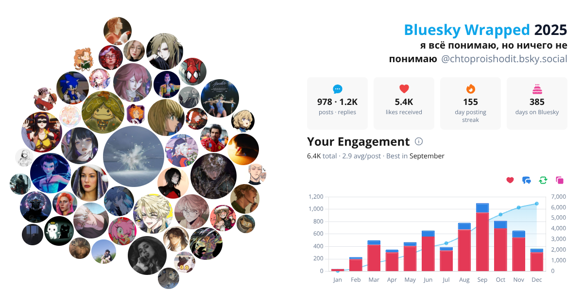 Your Bluesky Wrapped 2025 preview