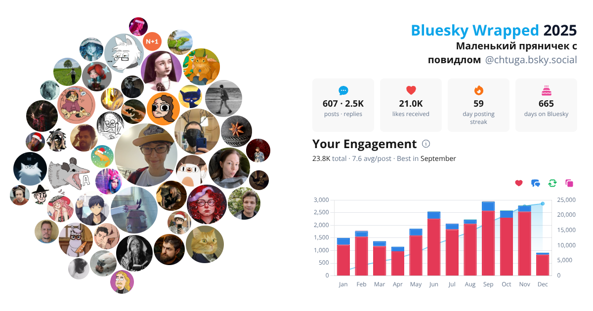 Your Bluesky Wrapped 2025 preview