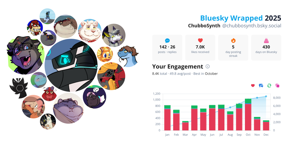 Your Bluesky Wrapped 2025 preview