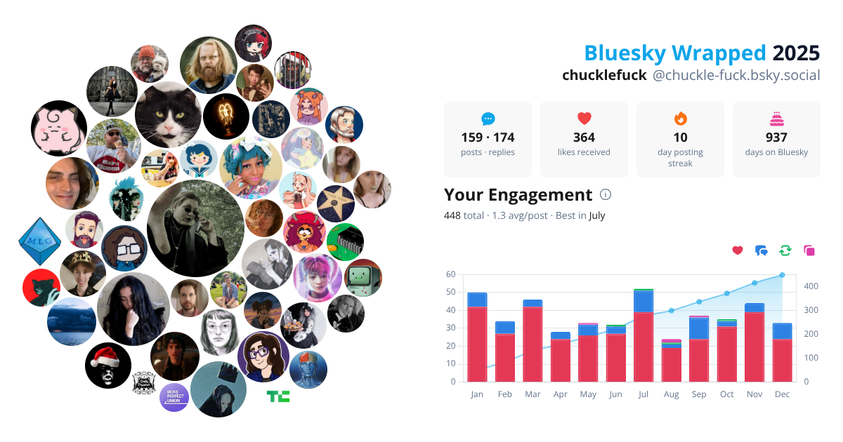 Your Bluesky Wrapped 2025 preview