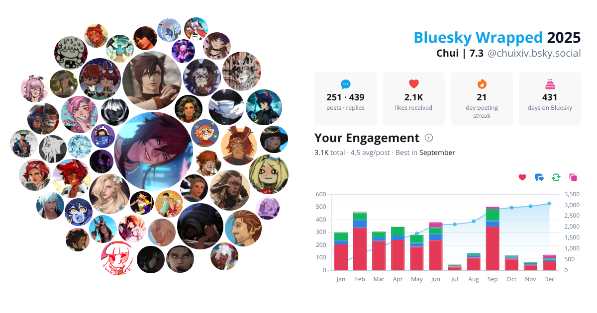 Your Bluesky Wrapped 2025 preview