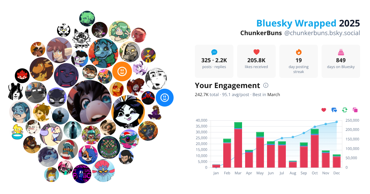 Your Bluesky Wrapped 2025 preview