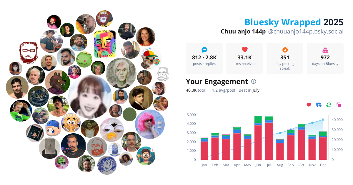 Your Bluesky Wrapped 2025 preview