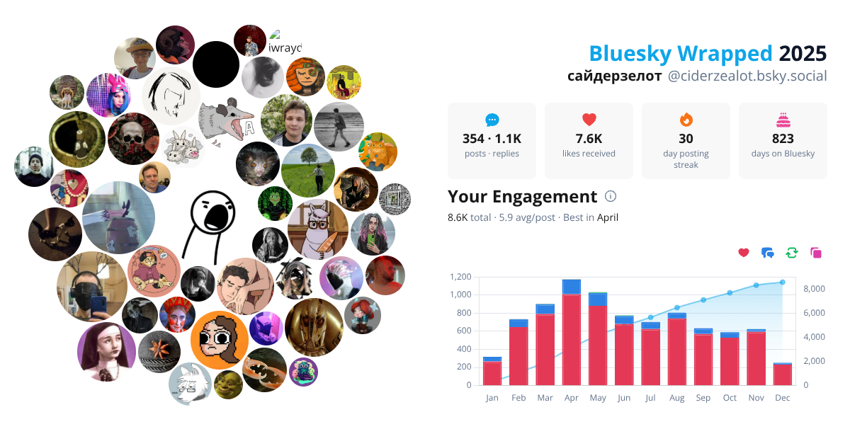 Your Bluesky Wrapped 2025 preview