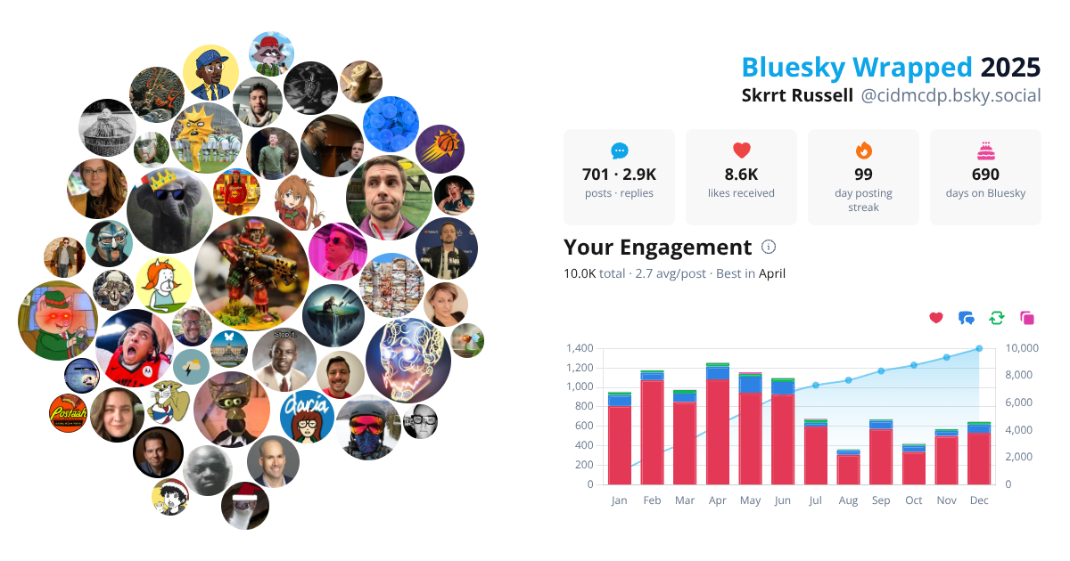 Your Bluesky Wrapped 2025 preview