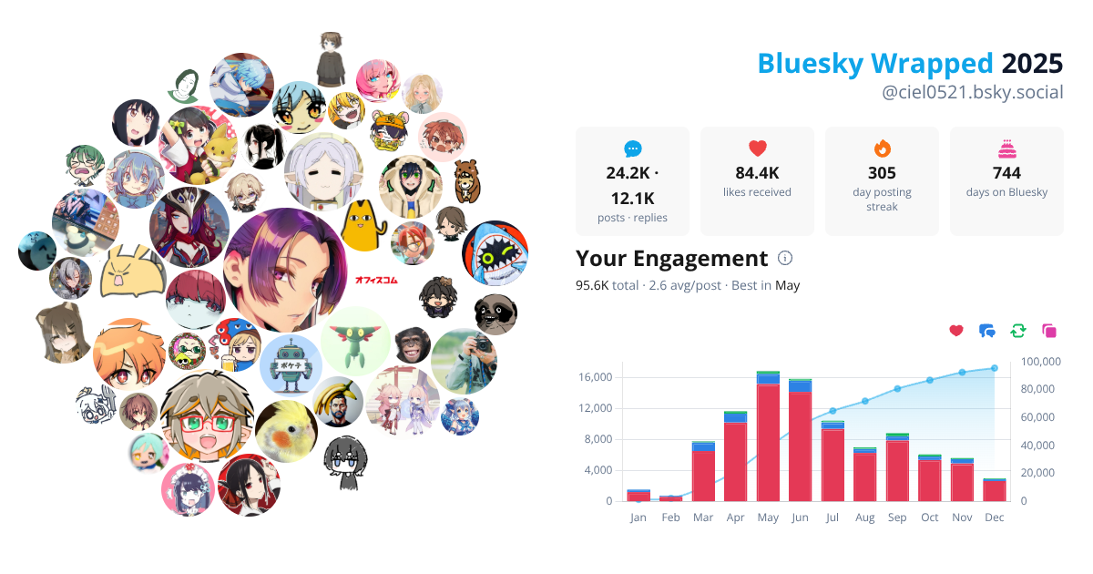 Your Bluesky Wrapped 2025 preview