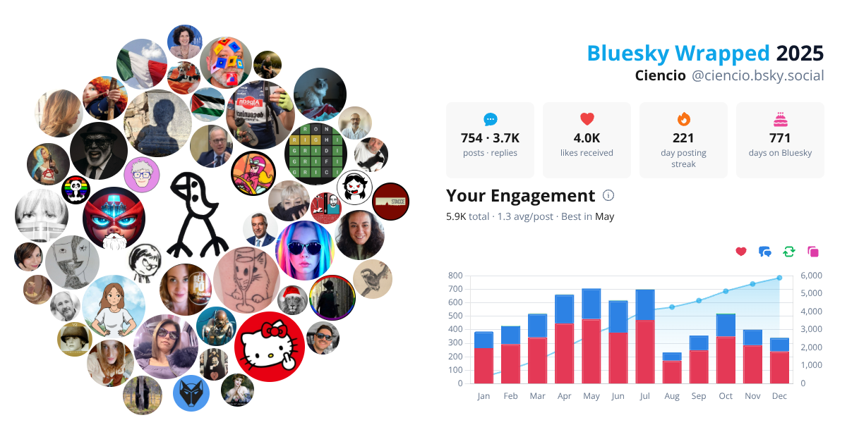 Your Bluesky Wrapped 2025 preview