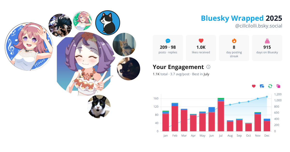 Your Bluesky Wrapped 2025 preview