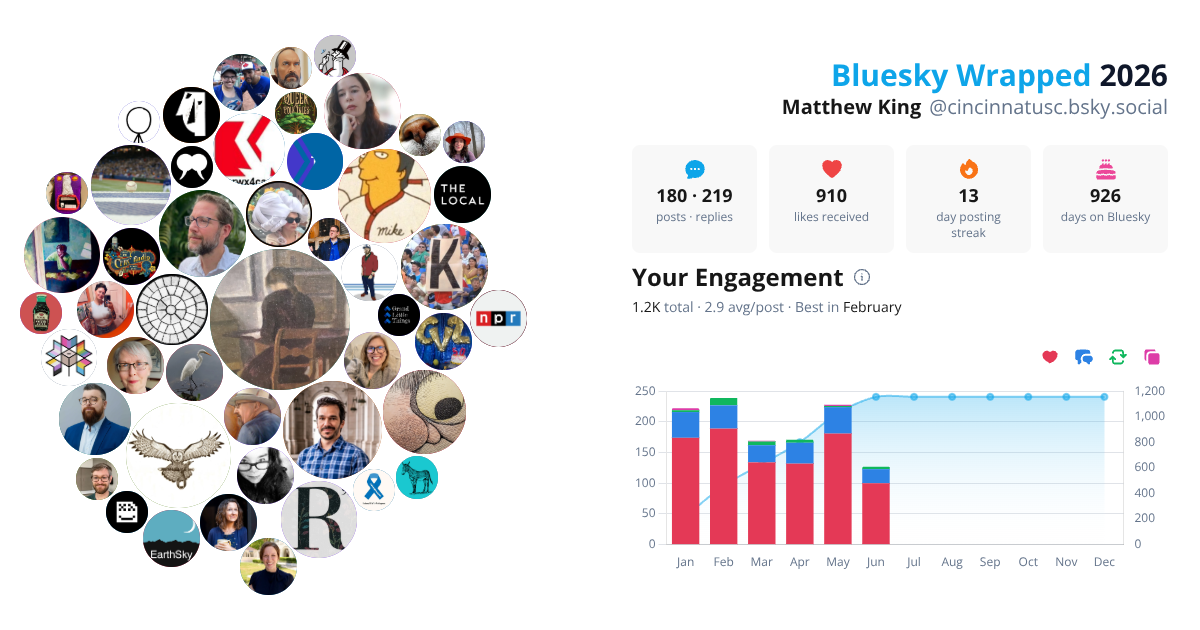 Your Bluesky Wrapped 2026 preview