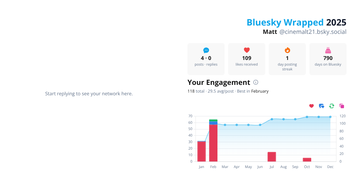 Your Bluesky Wrapped 2025 preview