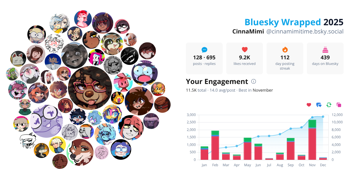 Your Bluesky Wrapped 2025 preview
