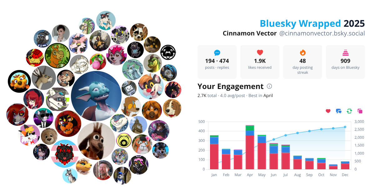 Your Bluesky Wrapped 2025 preview
