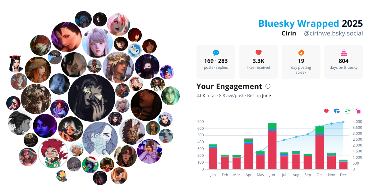 Your Bluesky Wrapped 2025 preview