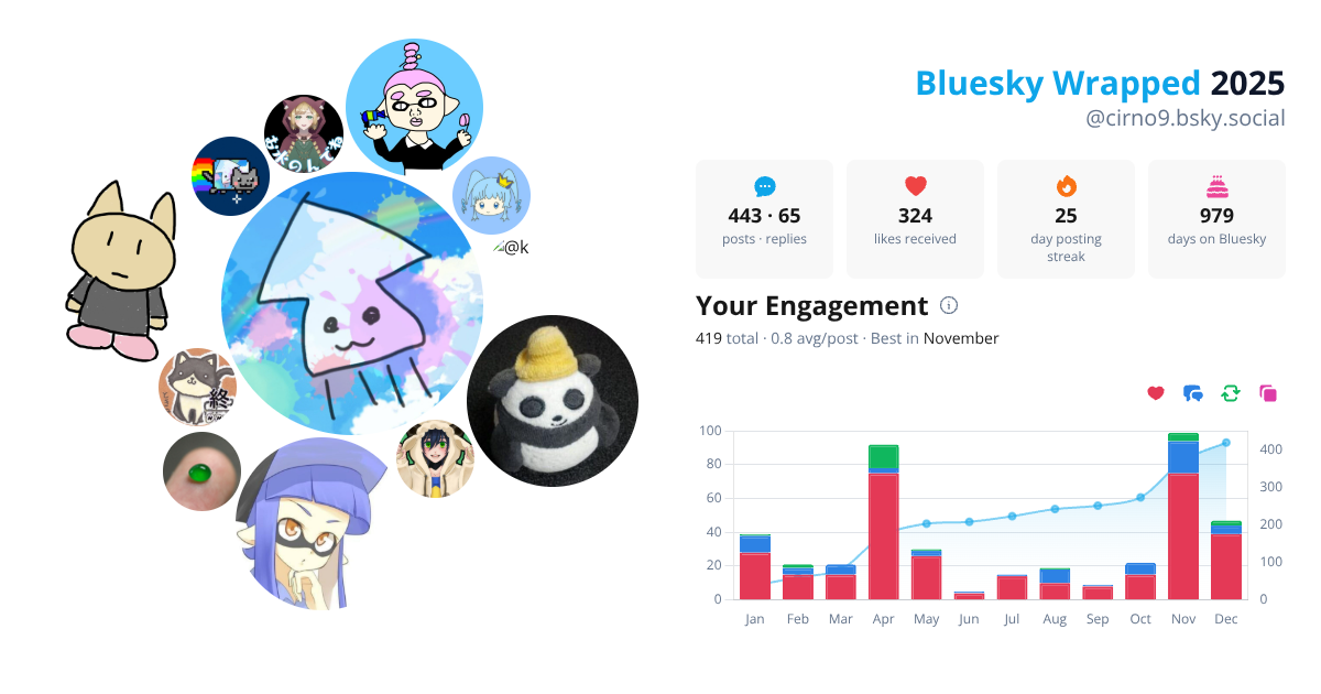 Your Bluesky Wrapped 2025 preview