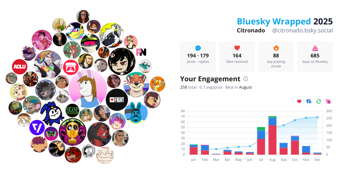Your Bluesky Wrapped 2025 preview