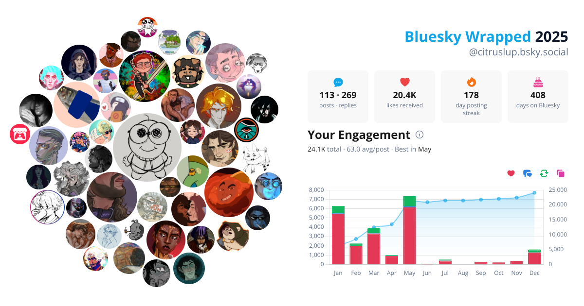 Your Bluesky Wrapped 2025 preview