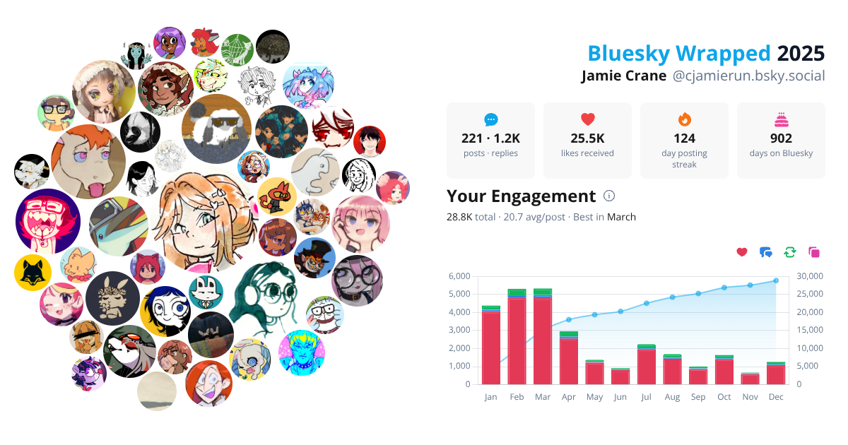 Your Bluesky Wrapped 2025 preview