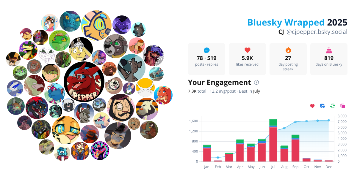 Your Bluesky Wrapped 2025 preview