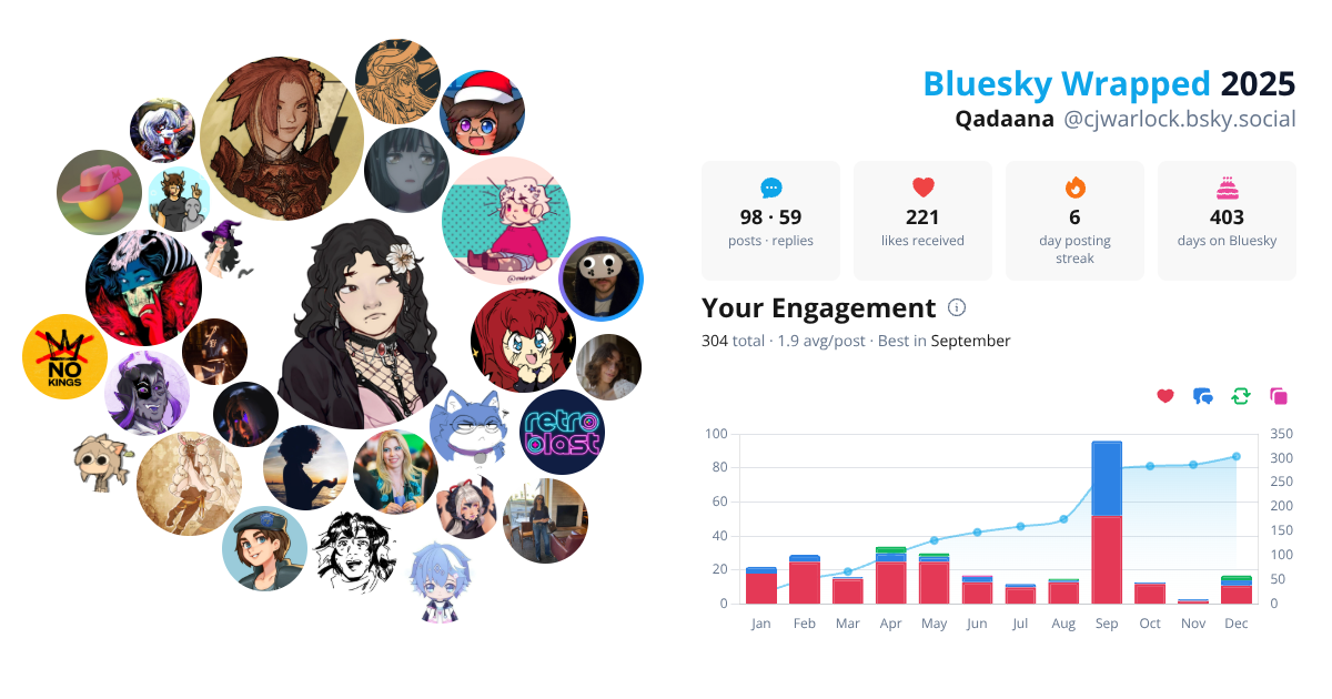 Your Bluesky Wrapped 2025 preview
