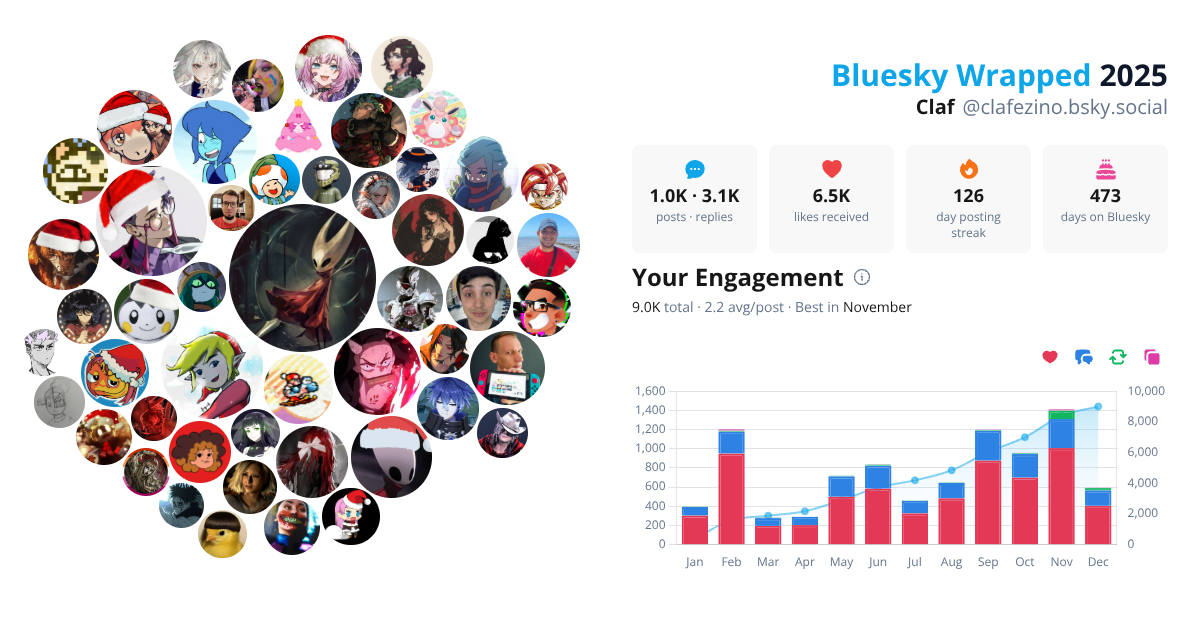 Your Bluesky Wrapped 2025 preview