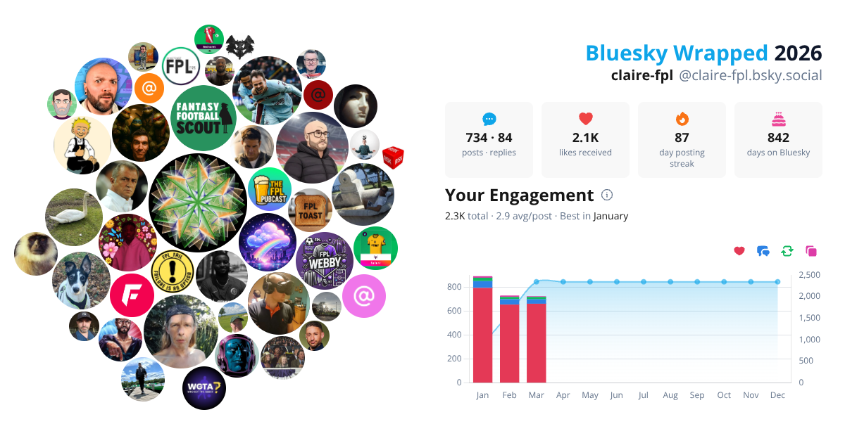 Your Bluesky Wrapped 2026 preview