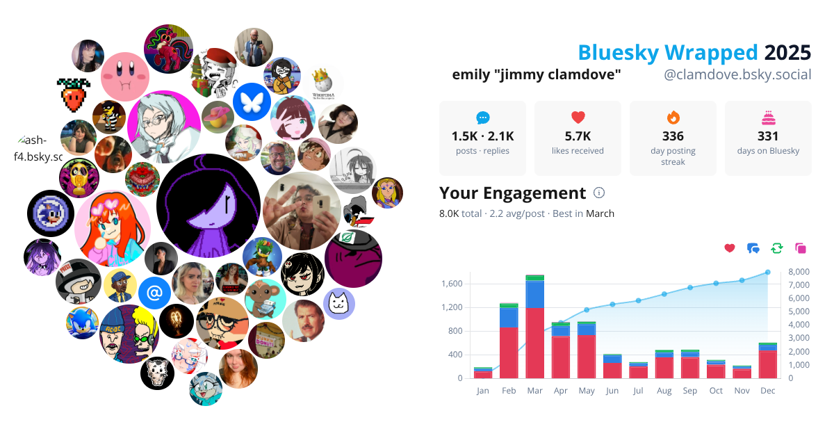 Your Bluesky Wrapped 2025 preview