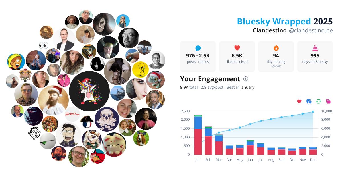 Your Bluesky Wrapped 2025 preview