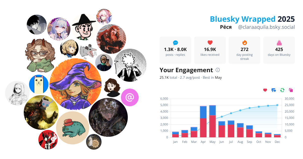 Your Bluesky Wrapped 2025 preview