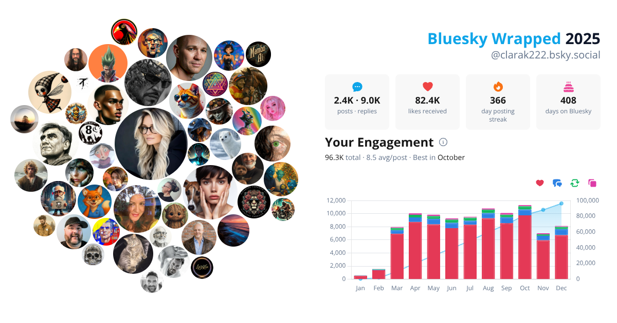Your Bluesky Wrapped 2025 preview