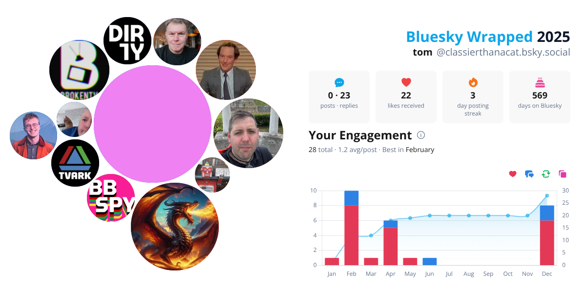 Your Bluesky Wrapped 2025 preview