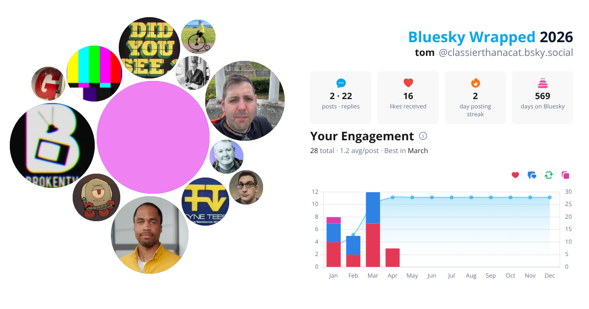 Your Bluesky Wrapped 2026 preview
