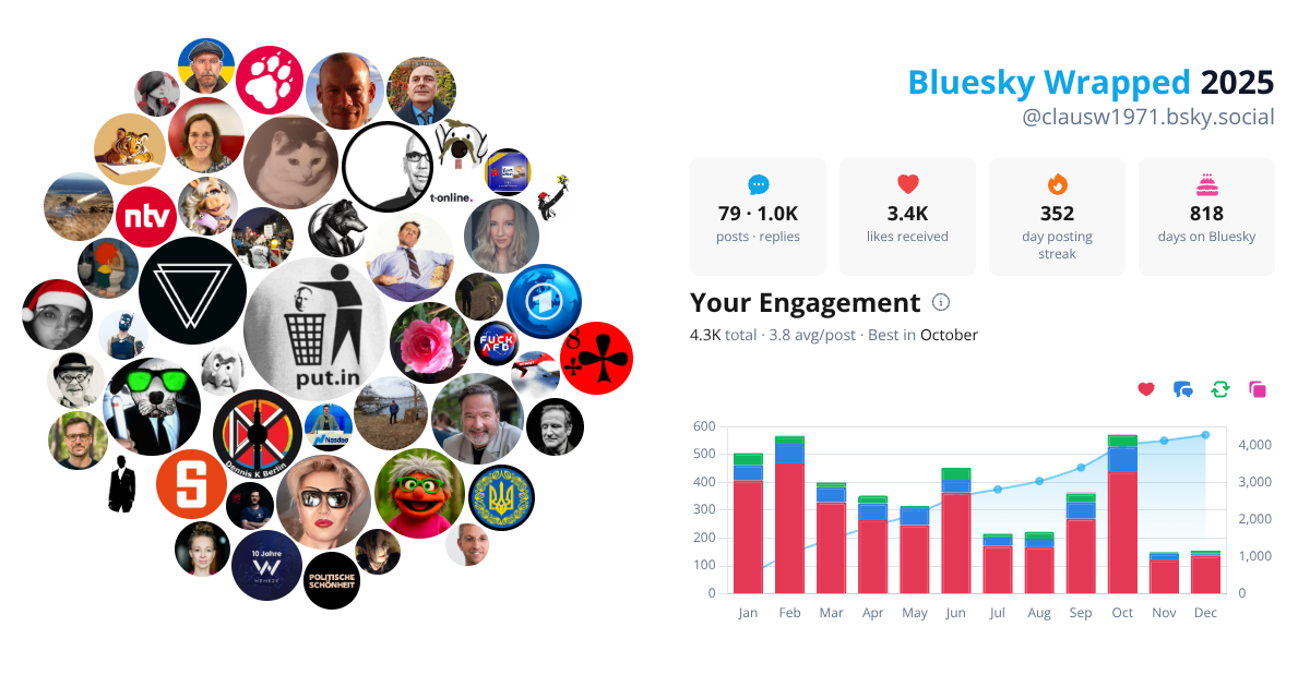 Your Bluesky Wrapped 2025 preview