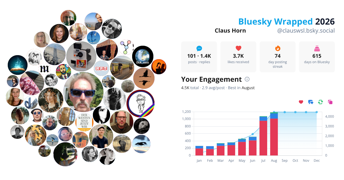 Your Bluesky Wrapped 2026 preview