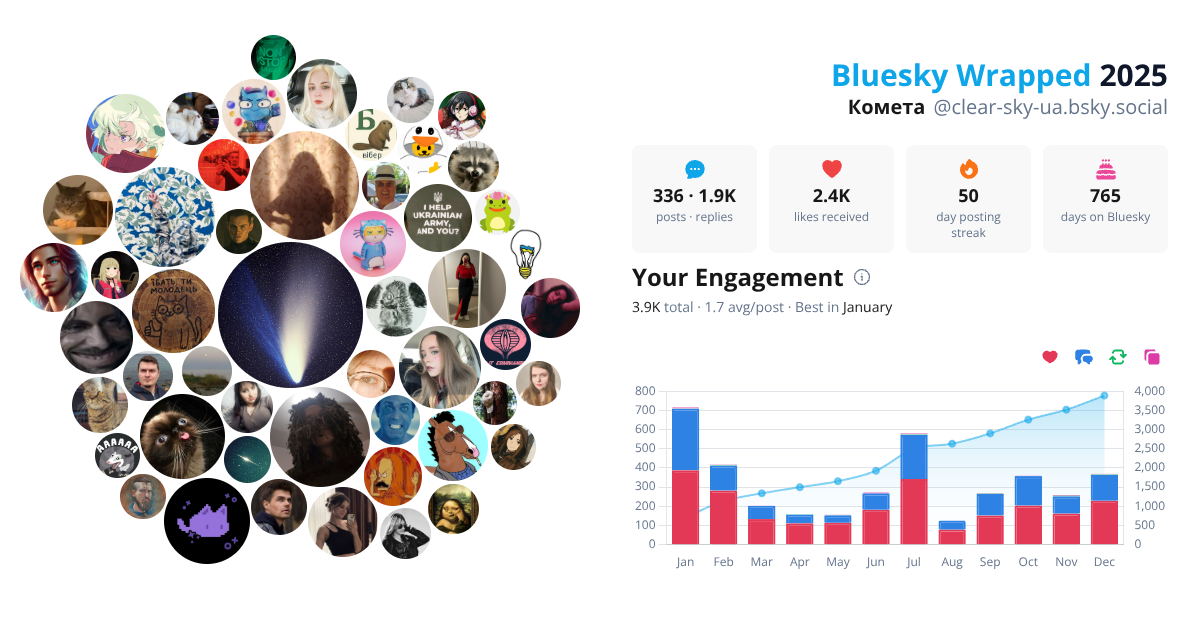 Your Bluesky Wrapped 2025 preview