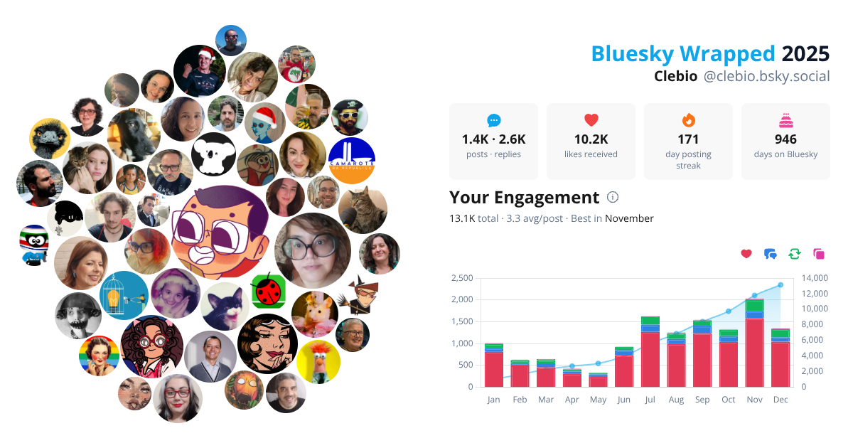 Your Bluesky Wrapped 2025 preview